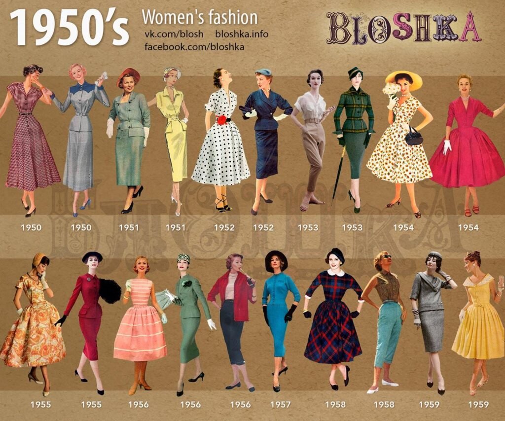 1950s fashion dresses